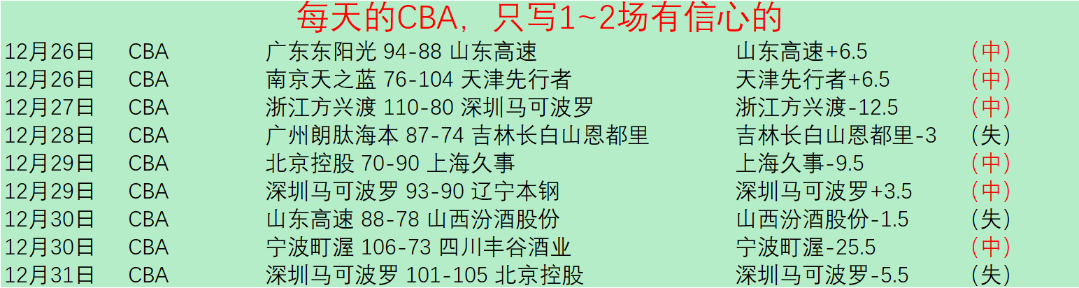 王楚钦亚洲,杯男单金牌,得主,电竞竞猜官网,电子竞技竞猜平台,电竞竞猜官方网站,电竞体育竞猜平台