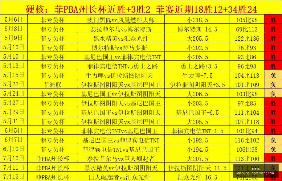 电竞竞猜官,电竞竞猜官网,电竞竞猜App,电竞竞猜官网,电竞竞猜App,赛事竞猜,在线下注,电竞平台