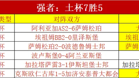 【巅峰对决】NBA全场禁手！一触即发，战局必破！